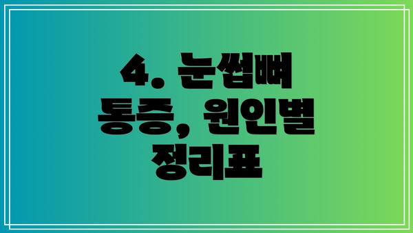4. 눈썹뼈 통증, 원인별 정리표