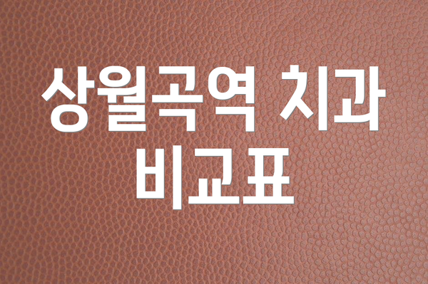 상월곡역 치과 비교표