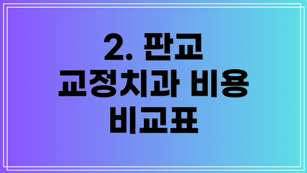 2. 판교 교정치과 비용 비교표