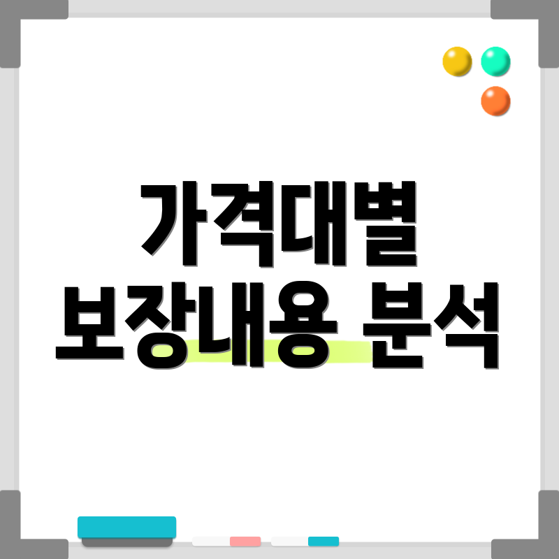 가격대별 보장내용 분석