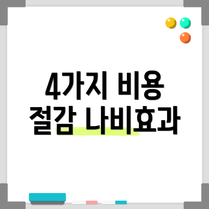 4가지 비용 절감 나비효과
