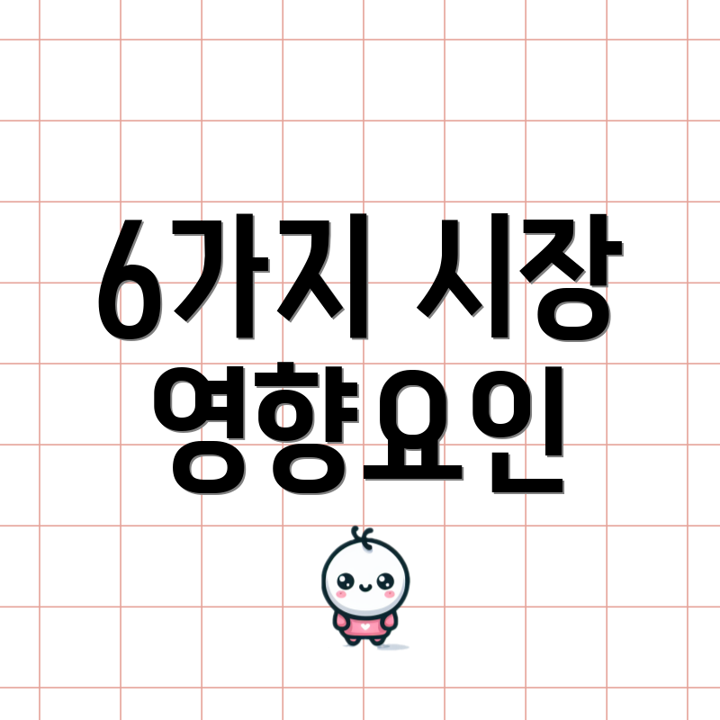 6가지 시장 영향요인