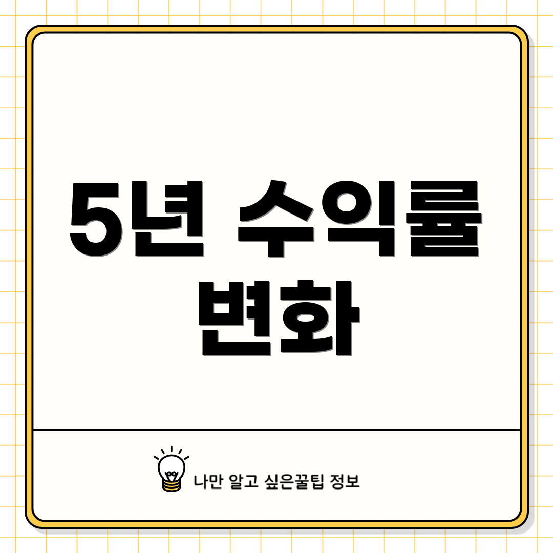 5년 수익률 변화