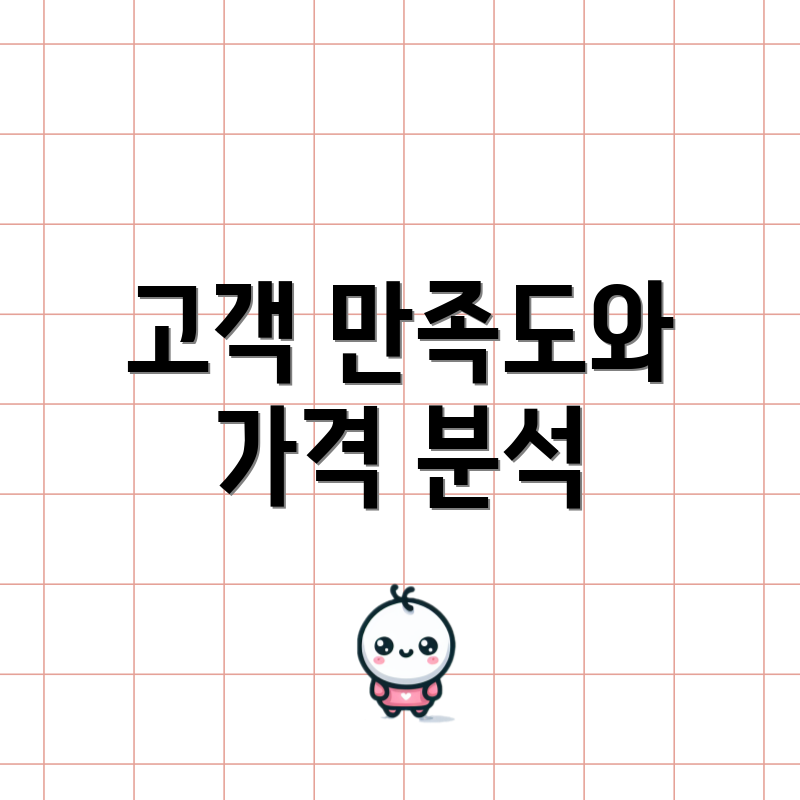 고객 만족도와 가격 분석