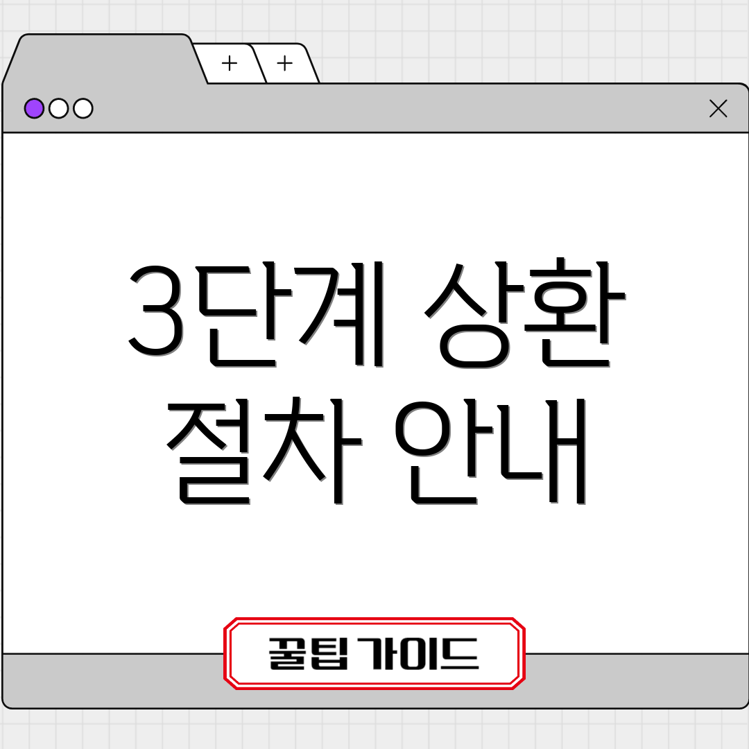 3단계 상환 절차 안내