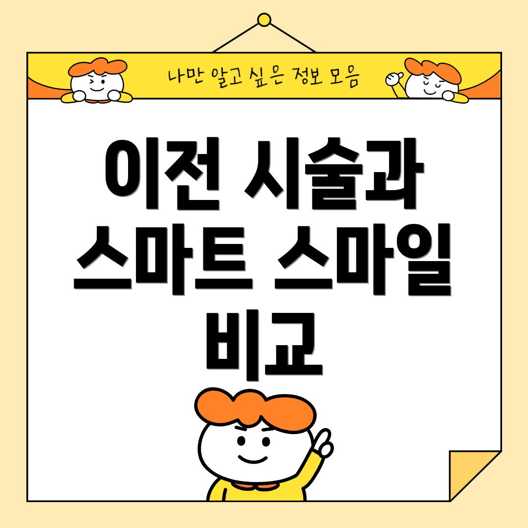 이전 시술과 스마트 스마일 비교