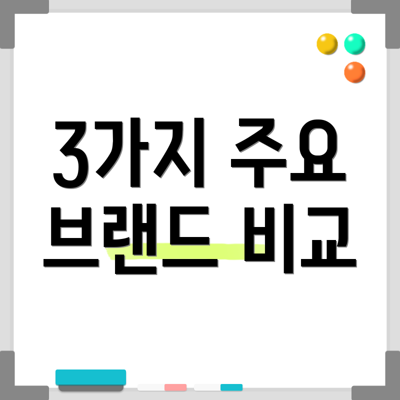 3가지 주요 브랜드 비교
