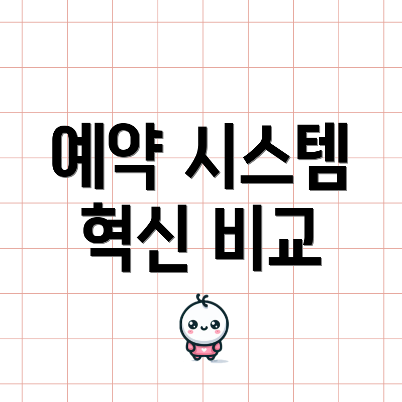 예약 시스템 혁신 비교