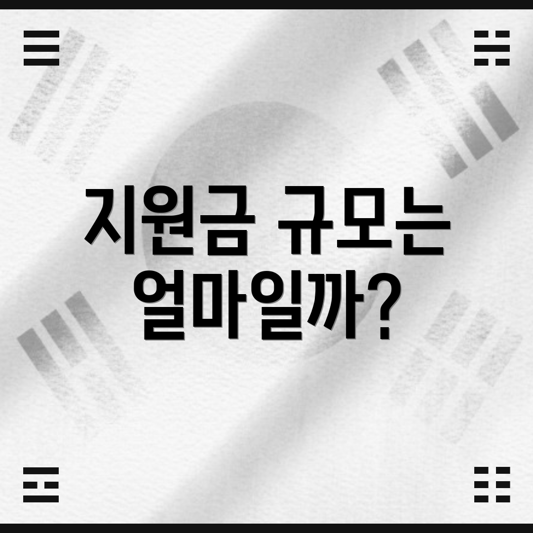 지원금 규모는 얼마일까?