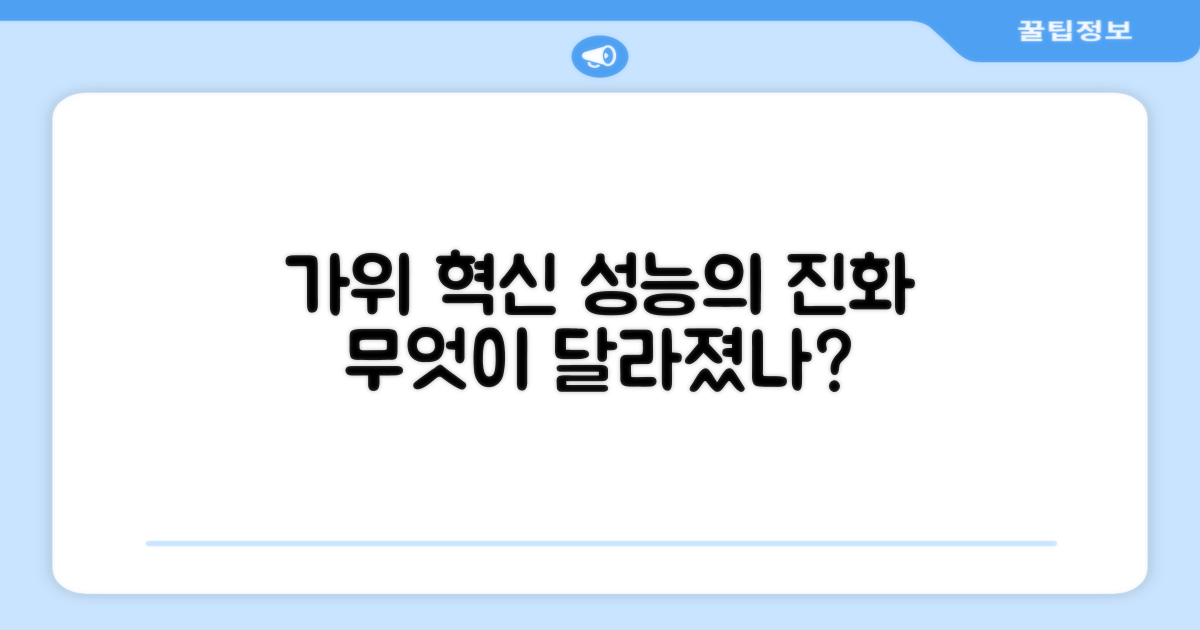 가위 성능의 진화